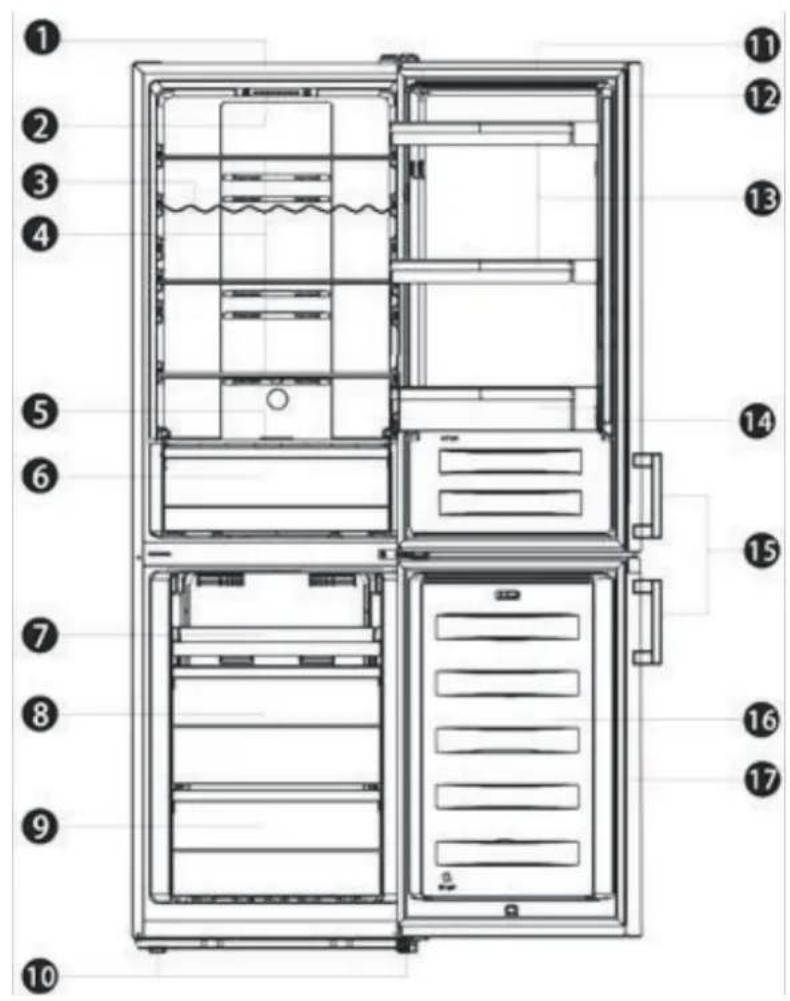 Nabo KGN 3245 - Beschreibung des Geräts - 1