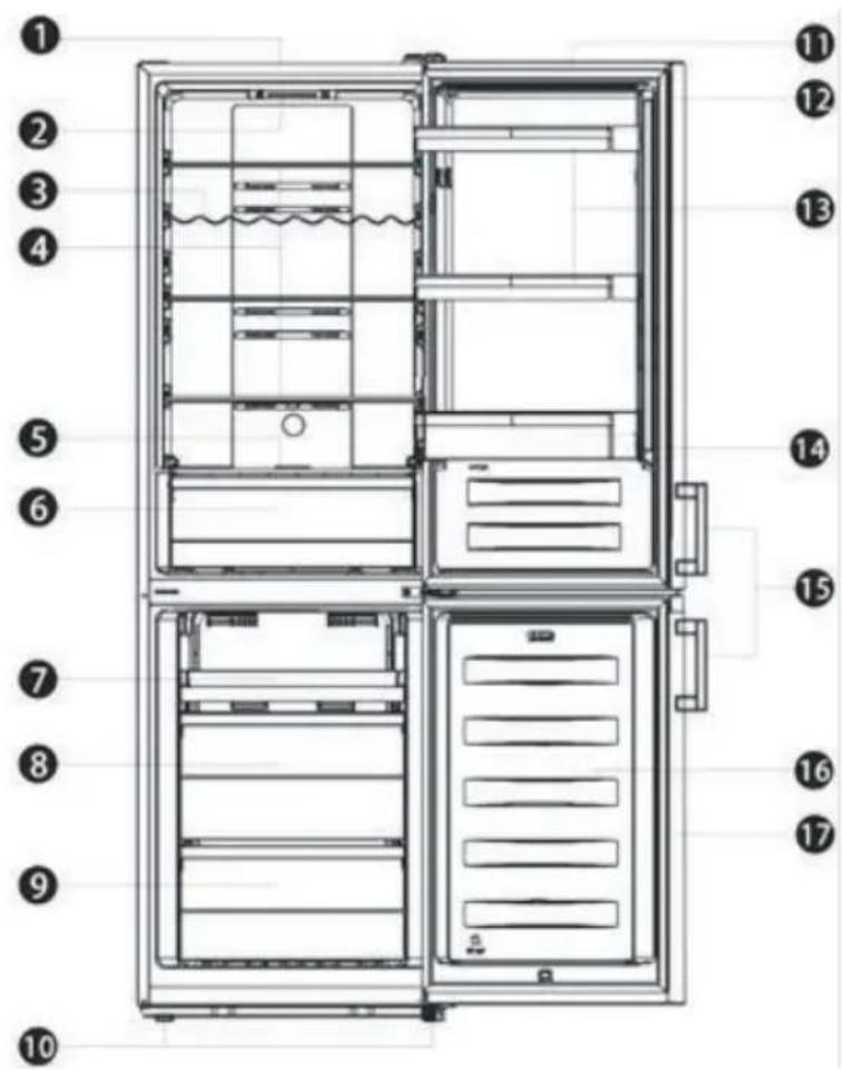 Technical diagram of a refrigerator with numbered labels pointing to different interior compartments