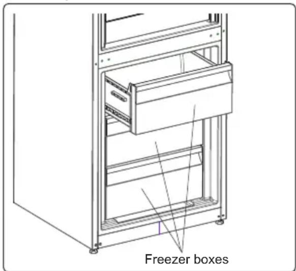 Freezer boxes