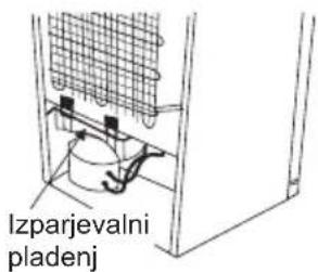 Izparjevalni pladenj