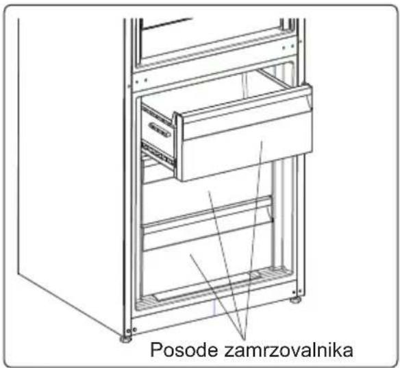 Posode zamrzovalnika