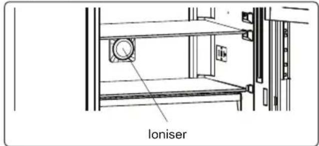 loniser