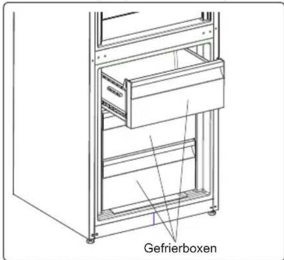 Gefrierboxen