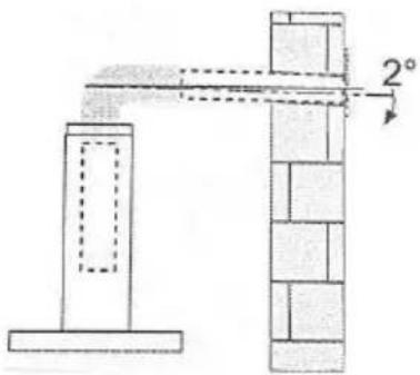 2°