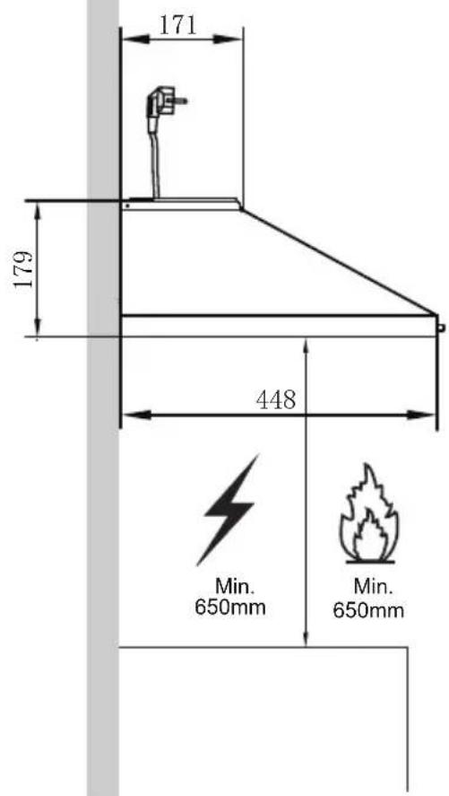 171 179 448 Min. 650mm Min. 650mm