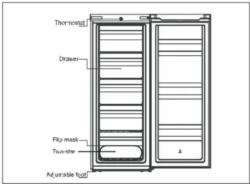Thermostat Drawer Flip mask Two-star Adjustable foot