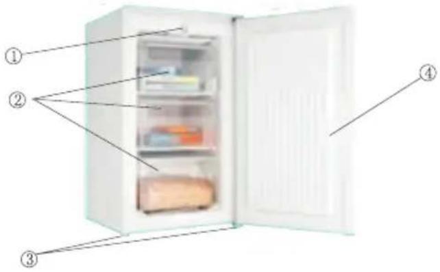 Diagram of a refrigerator with labeled parts including one open door, two closed doors, and numbered parts for identification.