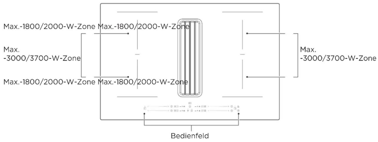 Max.-1800/2000-W-Zone Max.-1800/2000-W-Zone Max. -3000/3700-W-Zone Max.-1800/2000-W-Zone Max.-1800/2000-W-Zone Max. -3000/3700-W-Zone Bedienfeld