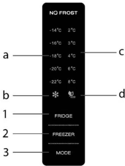 NO FROST -14°C 2°C -16°C 3°C -18°C 4°C -20°C 6°C -22°C 8°C a c b d 1 FRIDGE 2 FREEZER 3 MODE