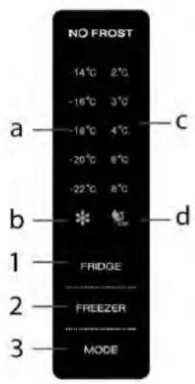 NO FROST -14°C 2°C -16°C 3°C -18°C 4°C -20°C 6°C -22°C 8°C a —— c b —* 📋 d 1 —— FRIEDGE 2 —— FREEZER 3 —— MODE