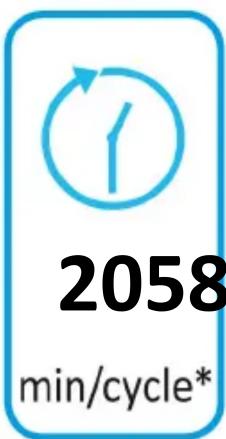 2058 min/cycle*