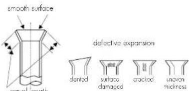 smooth surface equal width defective expansion slanted surface damaged cracked unoven thickness