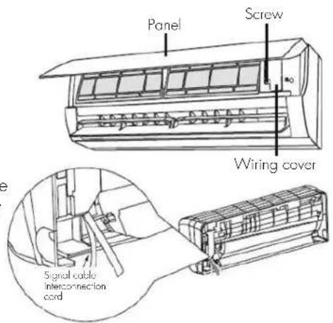 Panel Screw Wiring cover Signal cable interconnection cord