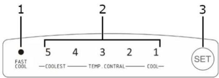 1 FAST COOL —COOLEST —— TEMP. CONTRAL —— COOL— 2 5 4 3 2 1 SET