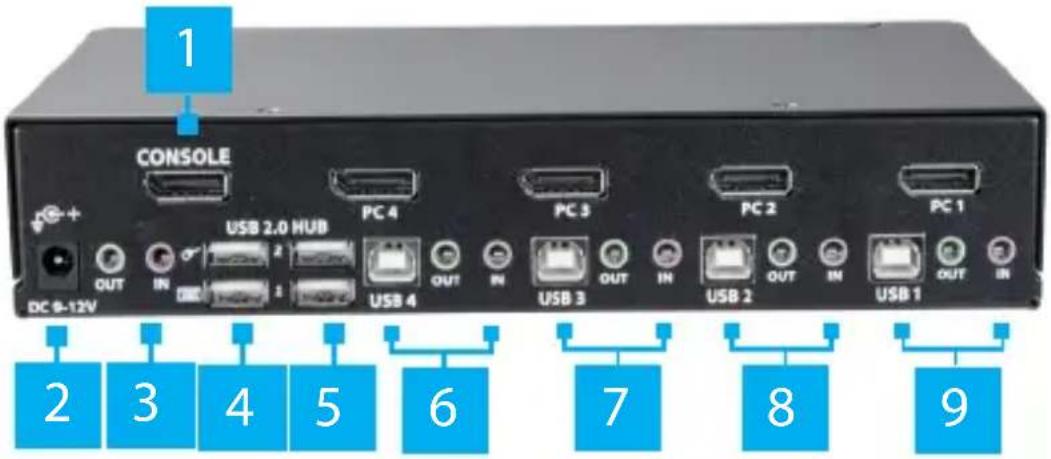 1 CONSOLE USB 2.0 HUB PC 4 PC 3 PC 2 PC 1 OUT IN IN OUT IN USB 4 USB 3 OUT IN USB 2 OUT IN OUT IN DC 9-12V 2 3 4 5 6 7 8 9