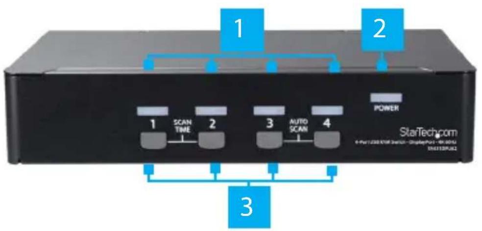 StarTech.com SV431DPUA2 - Front View - 1