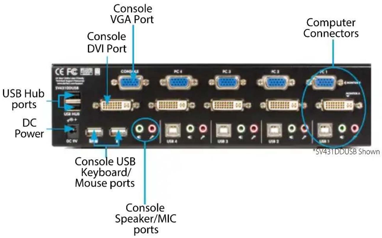 Console VGA Port Console DVI Port Computer Connectors USB Hub ports DC Power Console USB Keyboard/Mouse ports Console Speaker/MIC ports *SV431DDUSB Shown