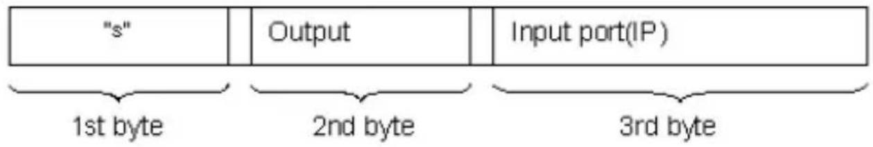 StarTech.com STHDBTRX - Command Feedback Format - 1