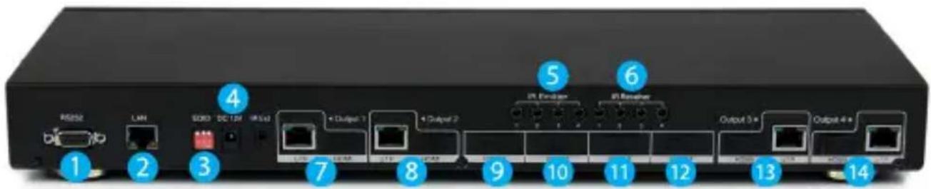 RS652 LAM SOD3 DC 12M IR540 + Output 7 + Output 2 2P Adapter 2P Reserve Output 5* Output 4*