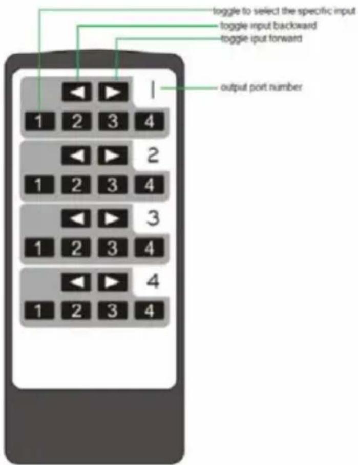 loggle to select the specific input toggle input backward toggle iput forward output port number 1 2 3 4 1 2 3 4 1 2 3 4 1 2 3 4 1 2 3 4