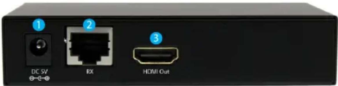 DC 5V RX HDMI Out