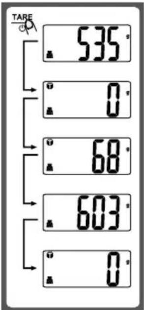 TARE 535° 0° 68° 603° 0°