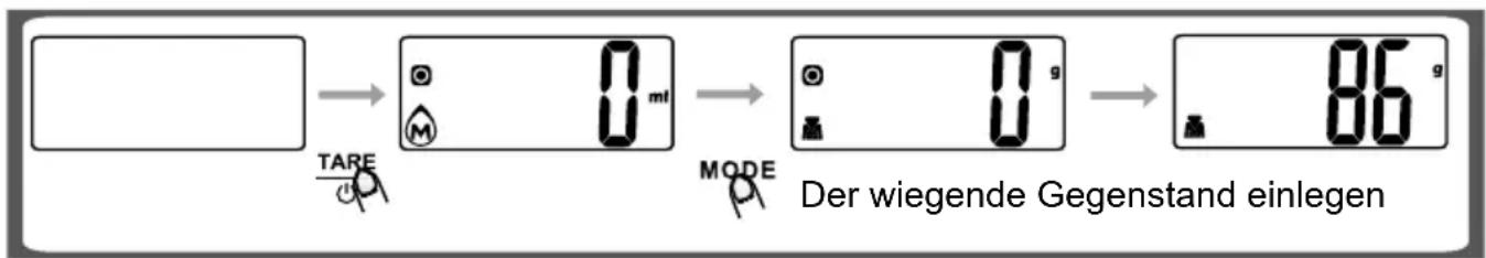 TARE 0 ml MODE Der wiegende Gegenstand einlegen 86 g