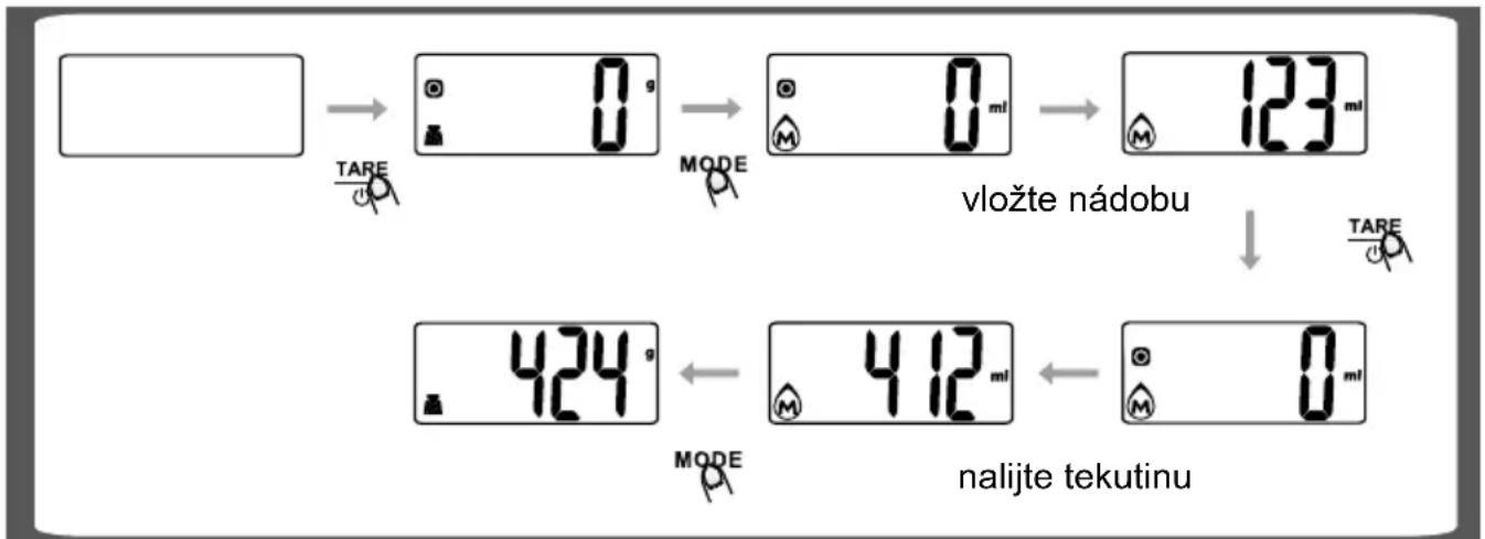 HYUNDAI KVE 927 - Bedienung (Volumenmessung) - 1