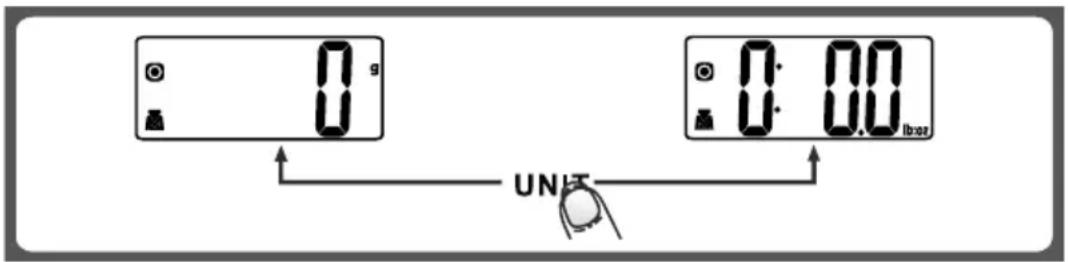 0 g 0:00 Unit