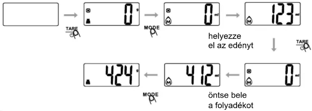 TARE 0° MODE helyezze el az edényt 123° 424° MODE 412° öntse bele a folyadékot 0°