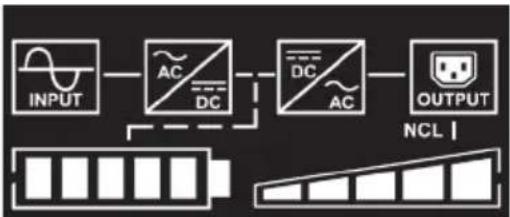 CyberPower OLS2000ERT2UA - LCD-BILDSCHIRM - BESCHREIBUNG DER SYMBOLE - 2