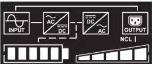 CyberPower OLS2000ERT2UA - LCD-BILDSCHIRM - BESCHREIBUNG DER SYMBOLE - 7