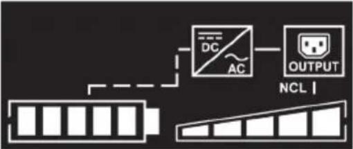 CyberPower OLS2000ERT2UA - LCD-BILDSCHIRM - BESCHREIBUNG DER SYMBOLE - 4