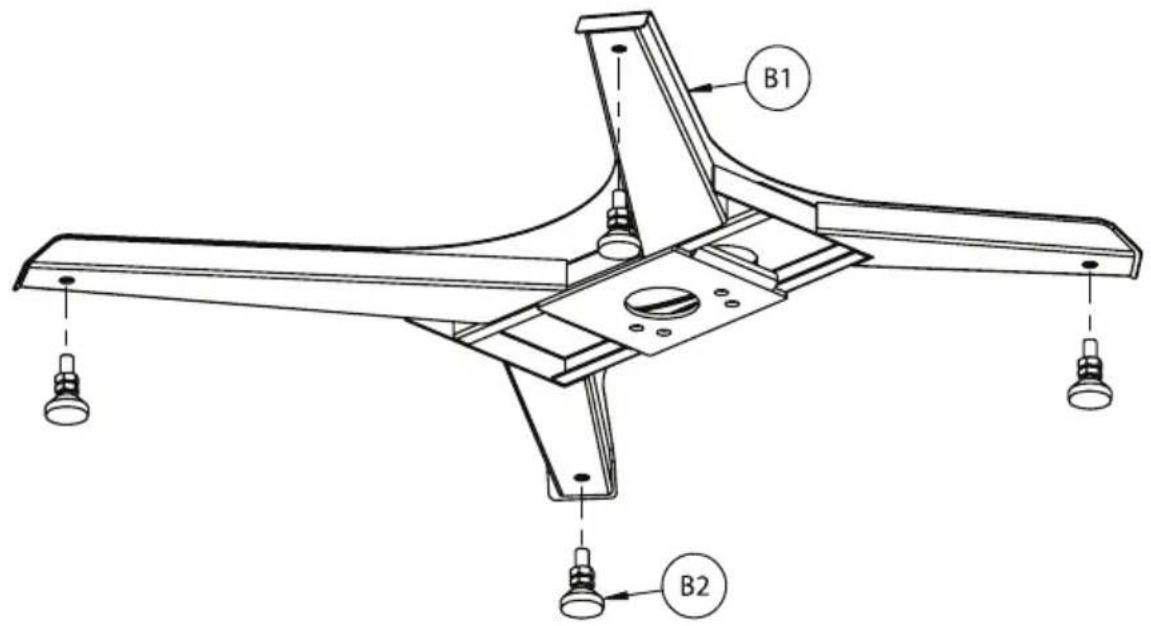 B1 B2