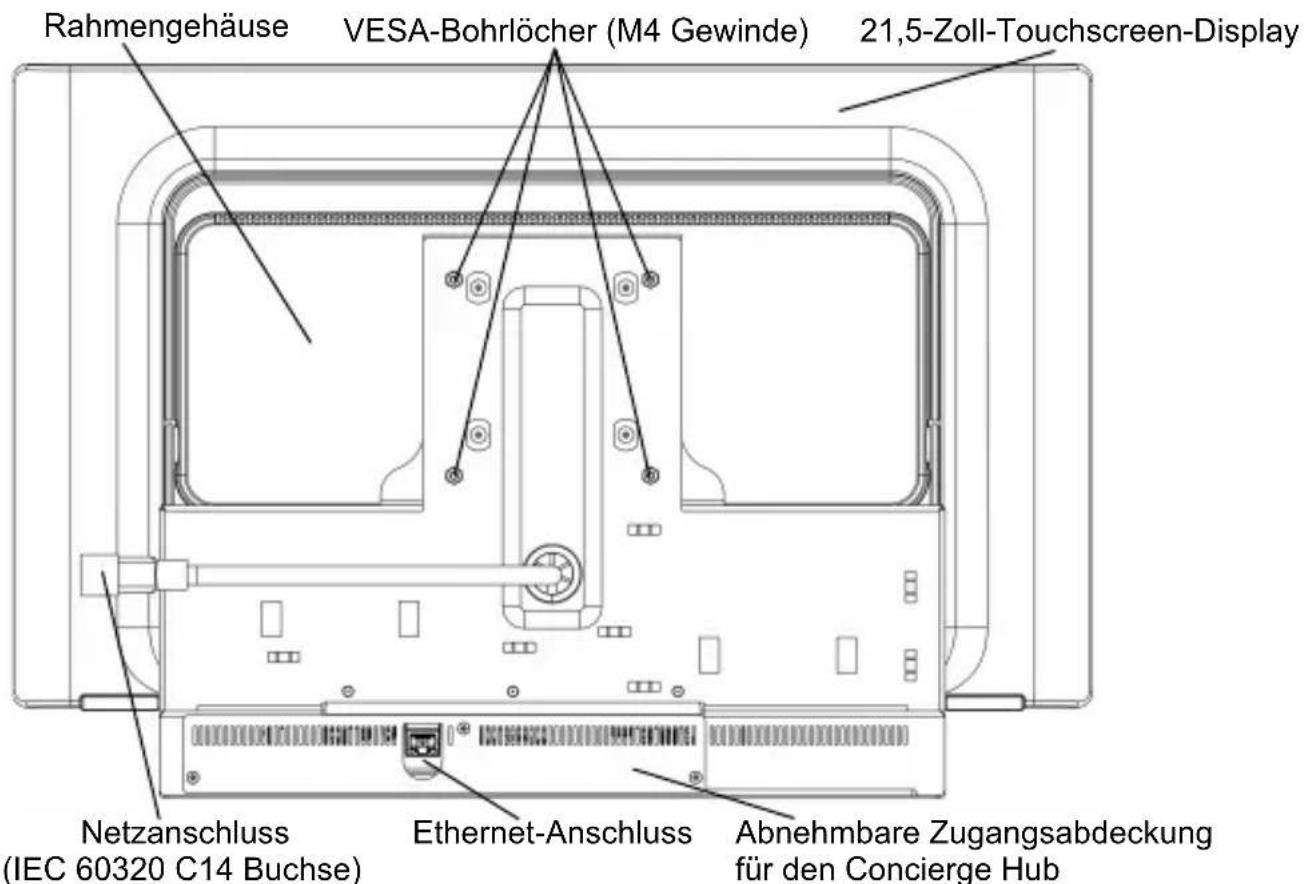 Rahmengehäuse VESA-Bohrlöcher (M4 Gewinde) 21,5-Zoll-Touchscreen-Display Netzanschluss (IEC 60320 C14 Buchse) Ethernet-Anschluss Abnehmbare Zugangsabdeckung für den Concierge Hub