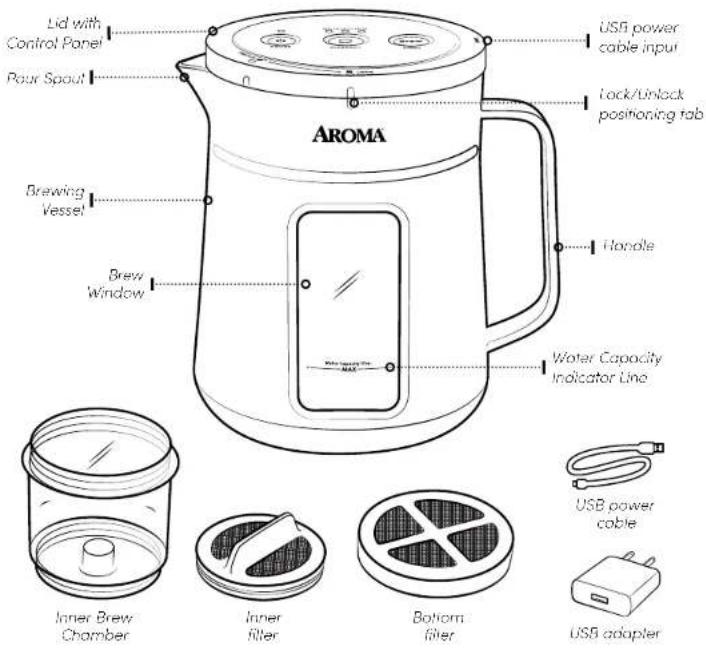 AROMA Lid with Control Panel Pour Spout Brewing Vessel Brew Window USB power cable input Lock/Unlock positioning tab Handle Water Capacity Indicator Line Inner Brew Chamber Inner filter Bottom filter USB power cable USB adapter