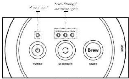 Power light Brew Strength Indicator lights Mild Modulus Light POWER STRENGTH Brew START INPUT