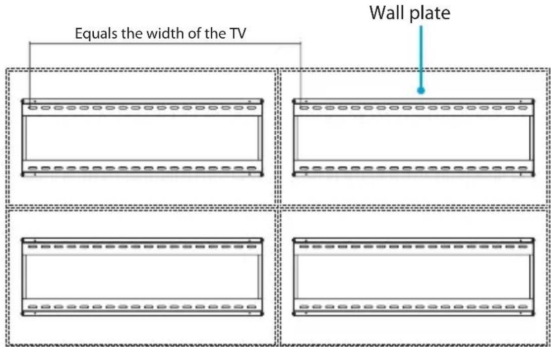 Equals the width of the TV Wall plate