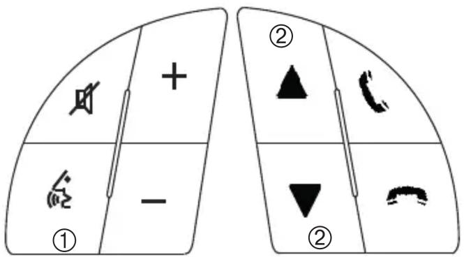 ① + - ② ▲ ②