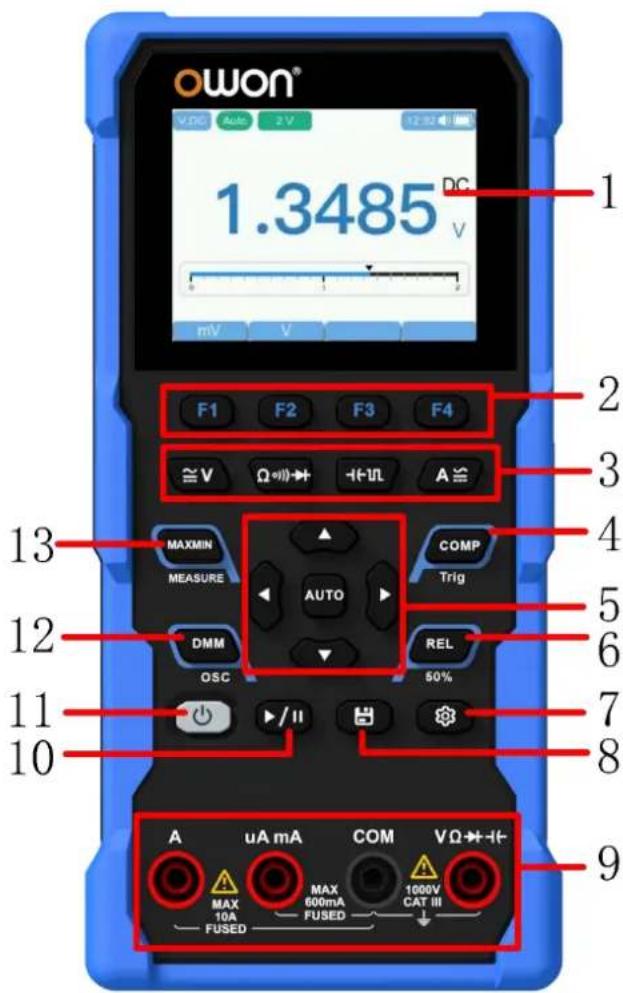 owon® VDC Auto 2V 12:02 1.3485 DC mV V F1 F2 F3 F4 ≈V Ω→→→→→→A ≈ MAXMIN COMP MEASURE Trig AUTO DMM REL OSC 50% + / / + / + A uA mA COM VΩ→→→ MAX MAX 1000V 10A 600mA CAT III FUSED FUSED ↓ 13 12 11 10 2 3 4 5 6 7 8 9