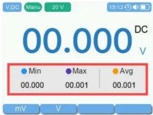 V.DC Manu 20 V 15:12 DC 00.000 Min Max Avg 00.000 00.001 00.001 mV V