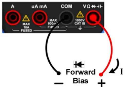 A uA mA COM VΩ→I+ MAX 10A FUSED MAX 600mA FUSED 1000V CAT III Forward Bias I