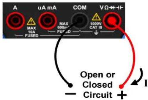 A uA mA COM VΩ→+I- MAX 10A FUSED MAX 600mA FUSED 1000V CAT III Open or Closed Circuit + I