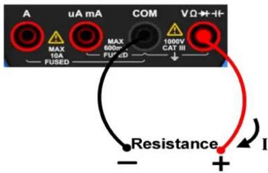 A uA mA COM VΩ→+I- MAX 10A FUSED MAX 600mA FUSED 1000V CAT III Resistance I - +