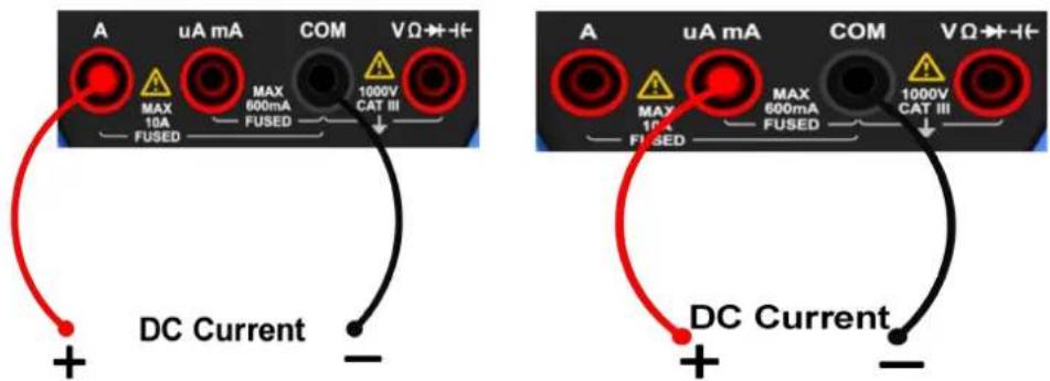 A uA mA COM VΩ→+I- MAX MAX 1000V 10A FUSED 600mA CAT III DC Current A uA mA COM VΩ→+I- MAX MAX 1000V 10A FUSED 600mA CAT III DC Current + -
