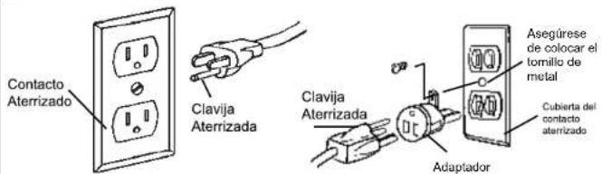 Contacto Aterrizado Clavija Aterrizada Clavija Aterrizada Adaptador Asegúrese de colocar el tomillo de metal Cubierta del contacto aterrizado