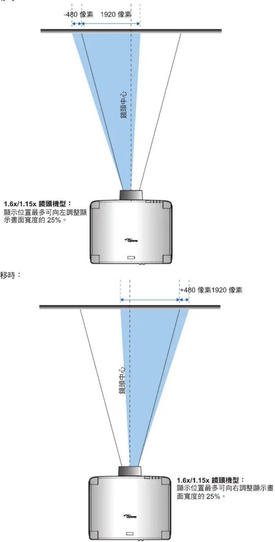 OPTOMA UHC80LV - 產品簡介 - 1