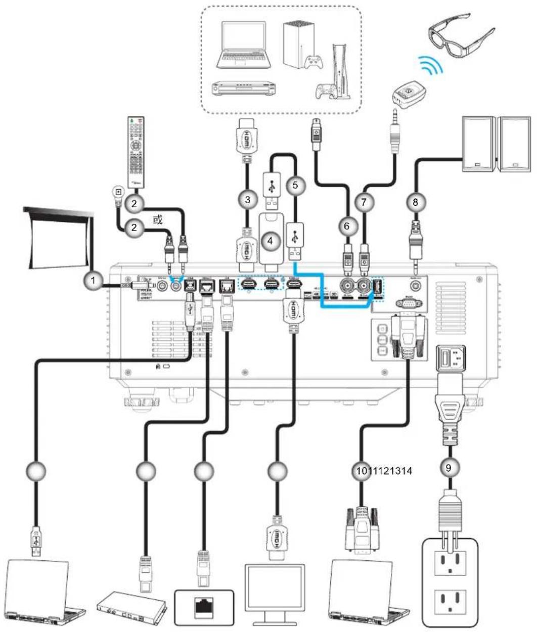 OPTOMA UHC80LV - 設定及安裝 - 1