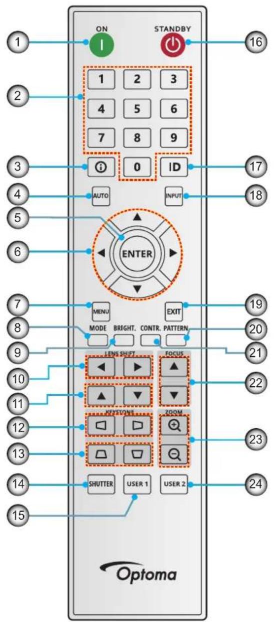 ON STANDBY 1 2 3 4 5 6 7 8 9 i 0 ID AUTO INPUT ENTER MENU EXIT MODE BRIGHT. CONTR. PATTERN LENS SHIFT FOCUS JHYSTONE ZOOM SHUTTER USER 1 USER 2 Optoma 16 17 18 19 20 21 22 23 24 15