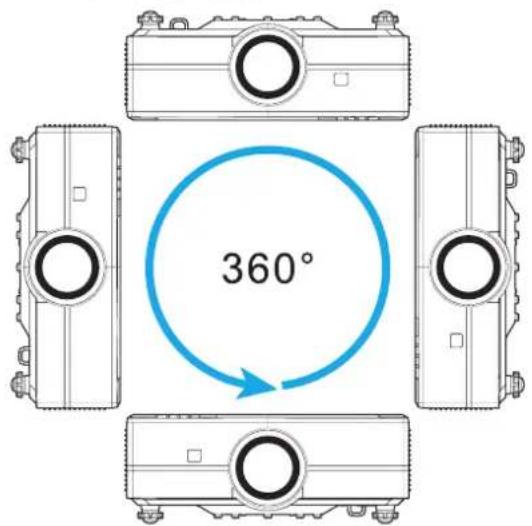 360°